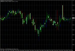 CustomCandle6.mq4