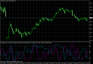 Stochastic_MTF_w-Alert.mq4